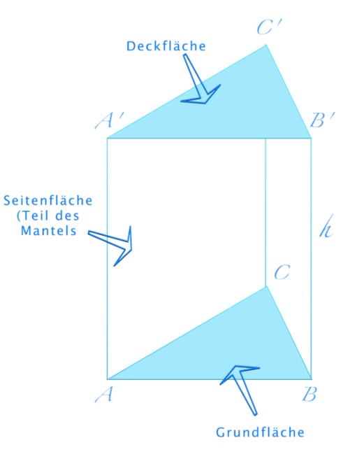 https://www.mathespass.at/klasse2/bilder/prisma_beschriftung.jpg